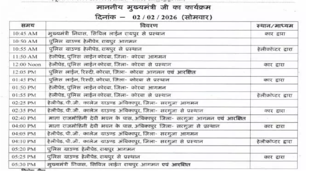 CM Vishnu Dev : CM साय आज कोरबा–अंबिकापुर दौरे पर, ग्राम रिस्ती से सरगुजा तक कई सरकारी कार्यक्रम CM Vishnu Dev